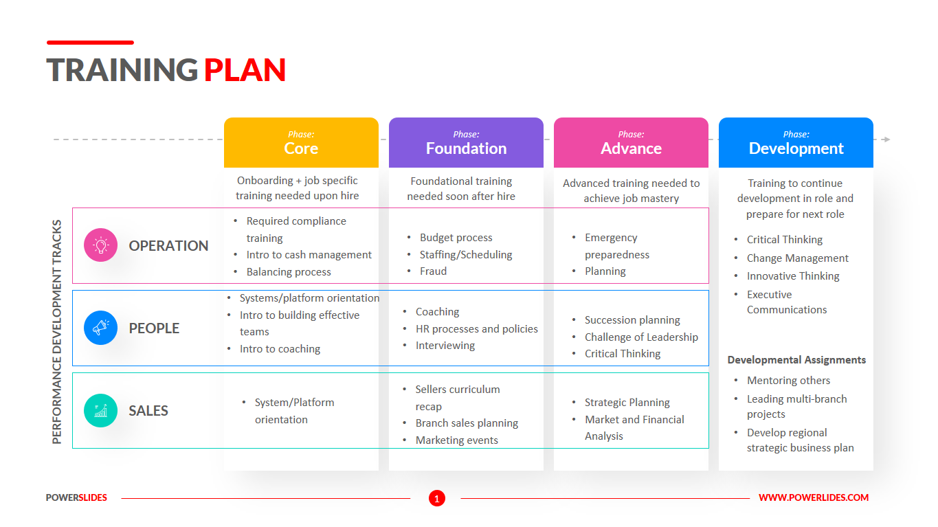 business plan for training program