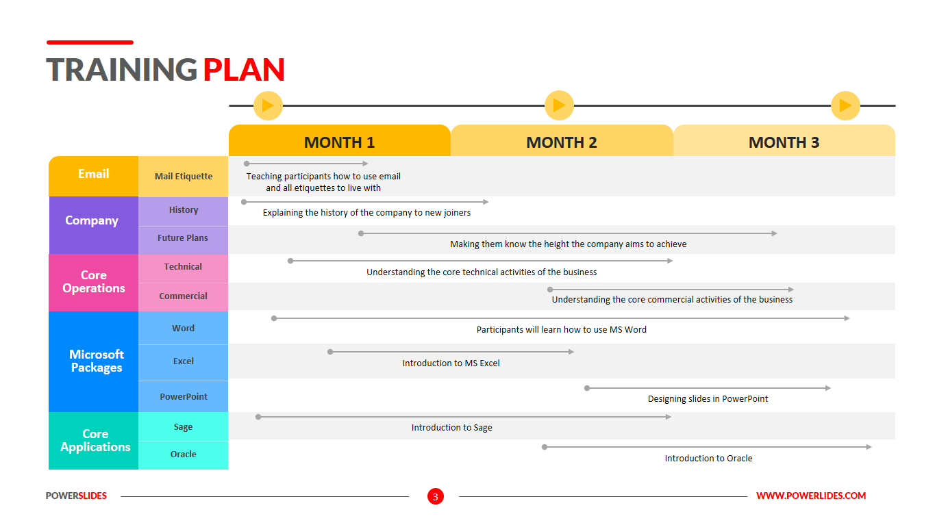 2 Weeks Training Plan PowerPoint Template and Google Slides Theme