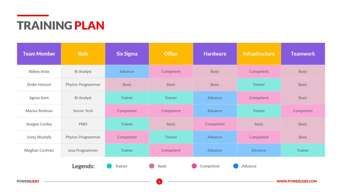 Training Plan Template 4  Slides Designed for Employees Employers