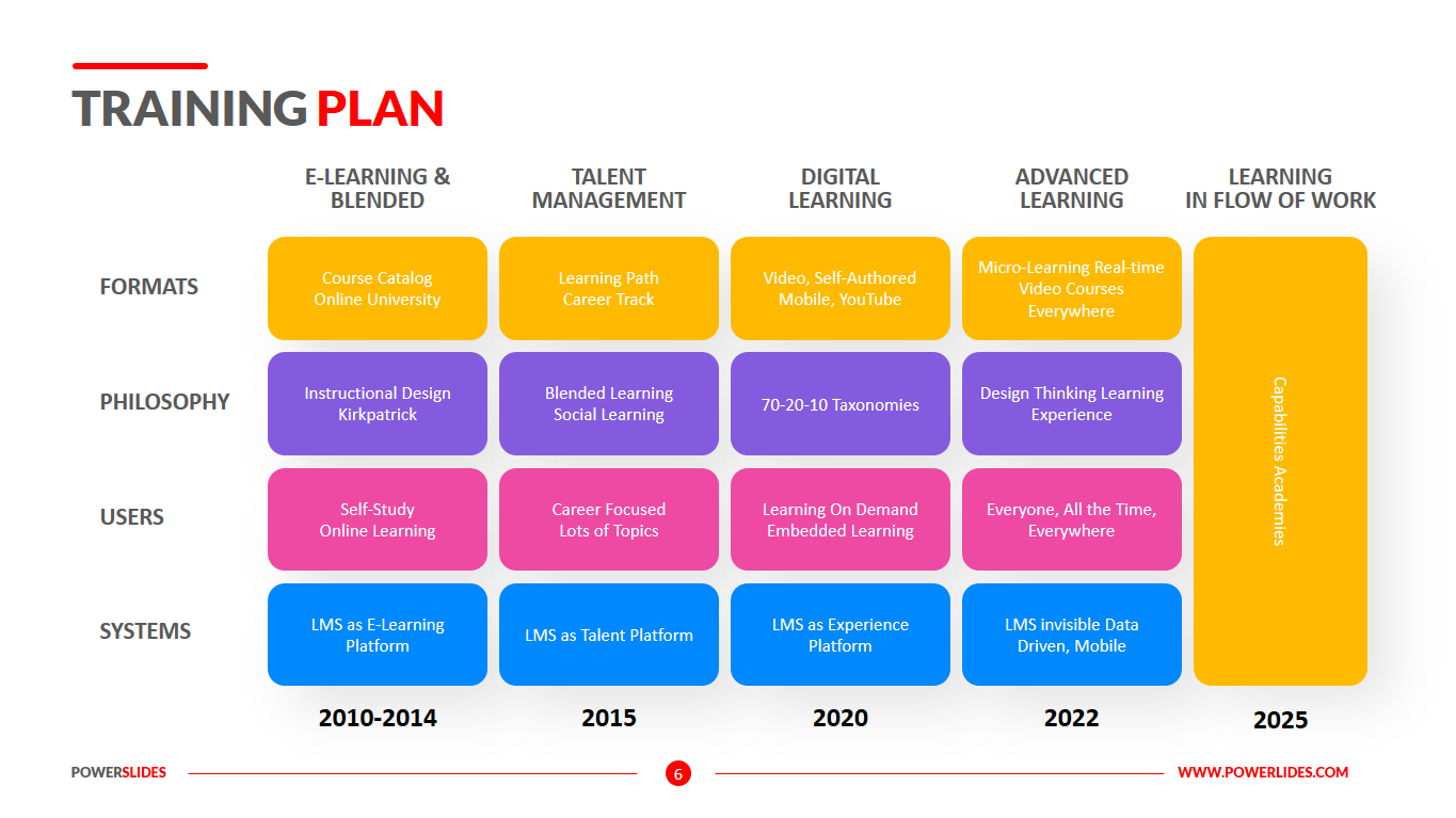 Training Plan Template 4 Slides