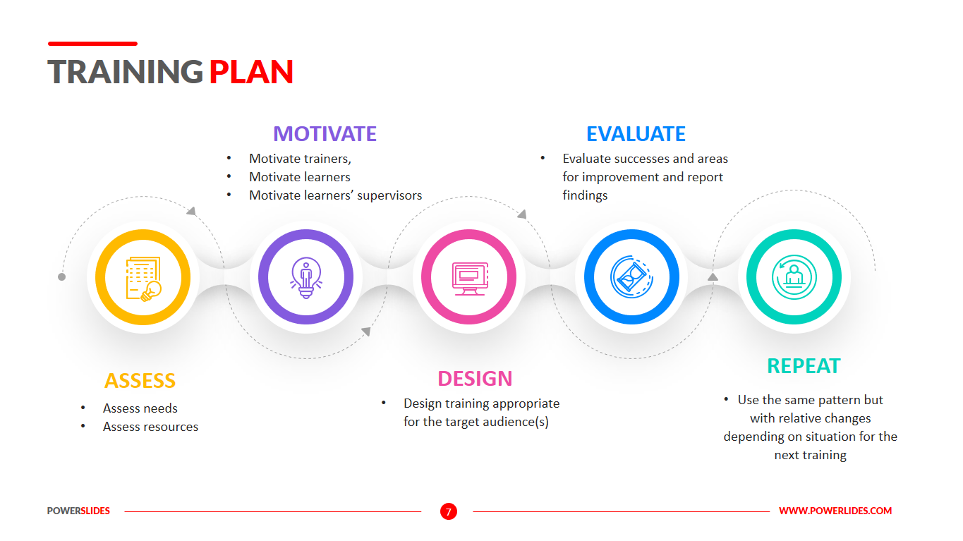 Training Plan Template 4  Slides Designed for Employees Employers