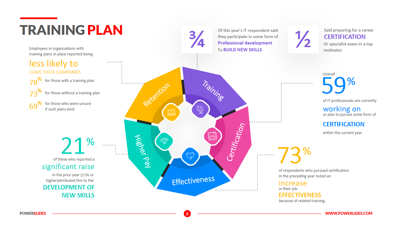 Training Plan Template 4  Slides Designed for Employees Employers