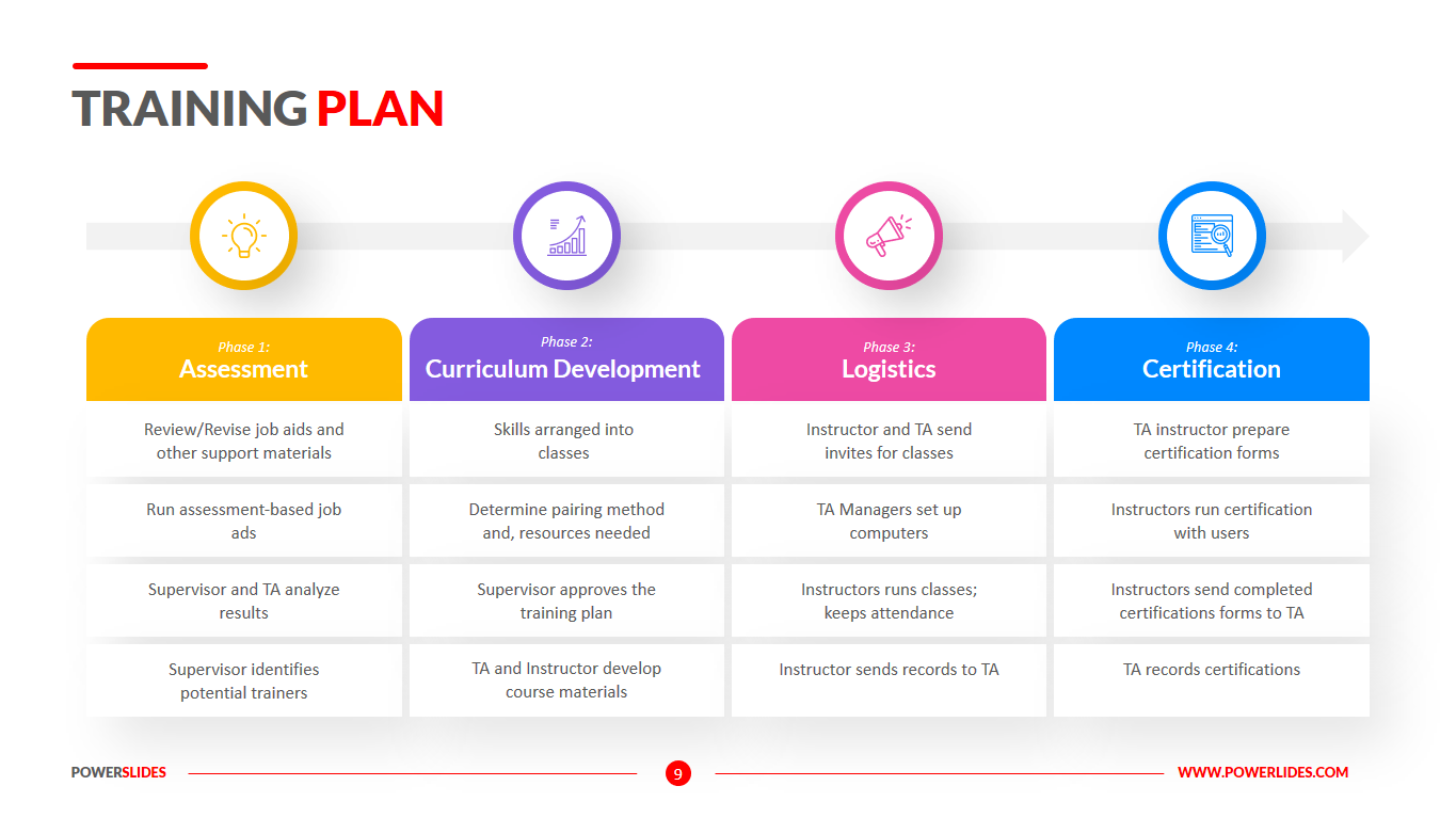 Training Plan Template  4+ Slides Designed for Employees & Employers