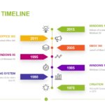 Vertical Timeline