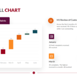 Waterfall Chart