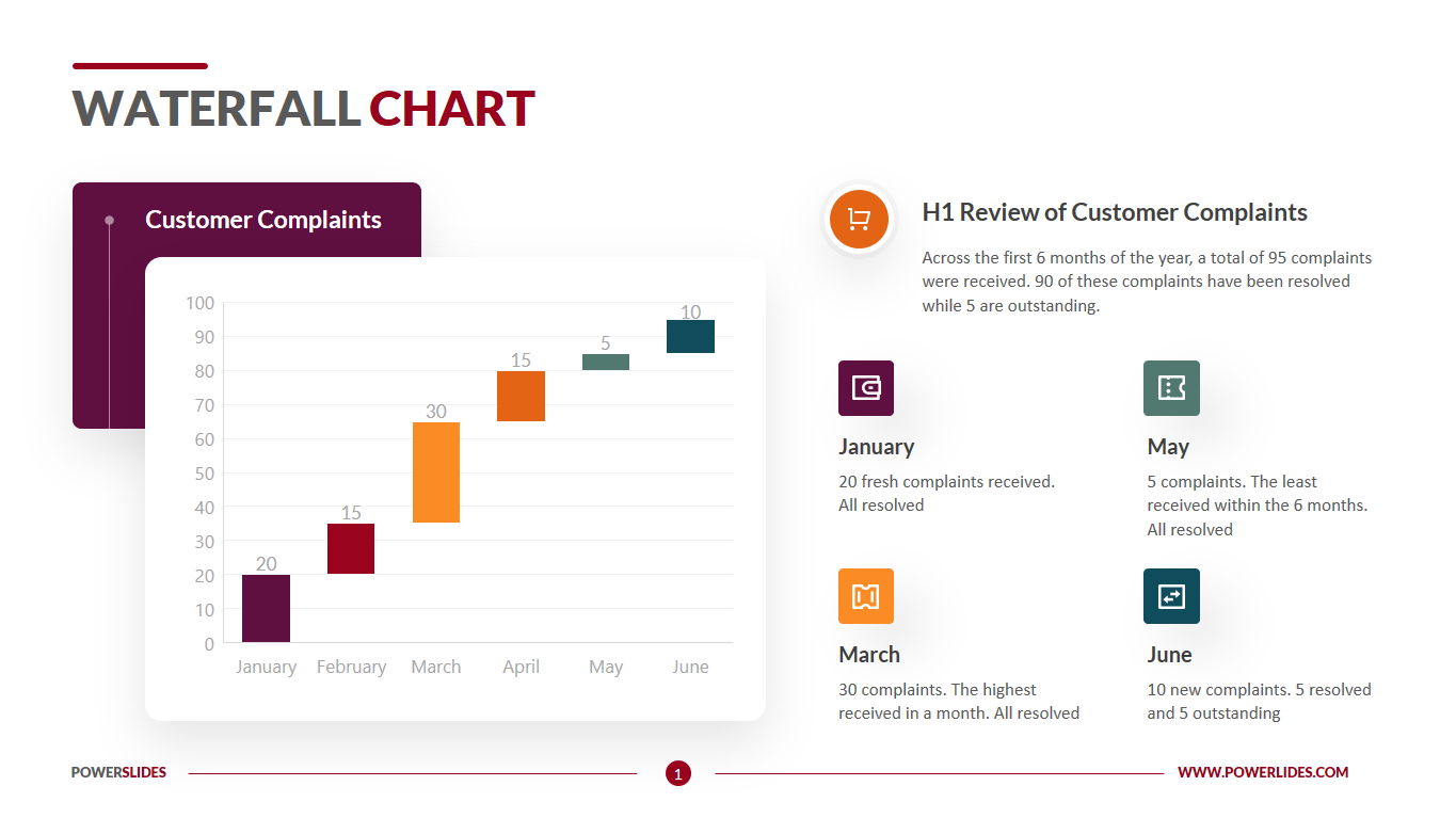 waterfall chart powerpoint template