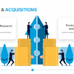 Mergers & Acquisitions