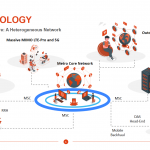 5G-Technology-Template