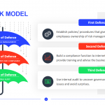 Audit-Risk-Model