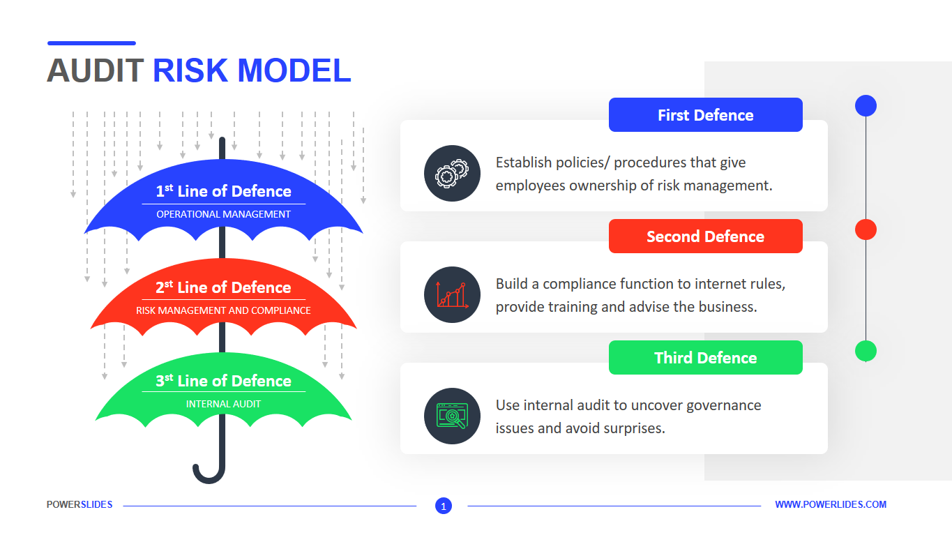 Office of Internal Audit  The Three Lines of Defense - Office of Internal  Audit