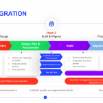 Cloud-Migration-Template