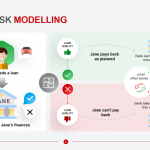 Credit-Risk-Modelling