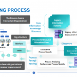 Data-Mining-Process-Template