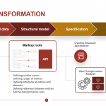 Data-Transformation-Template