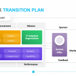 HelpDesk-Transition-Plan