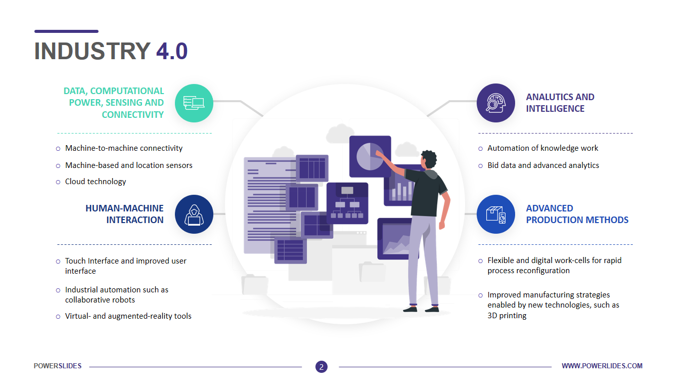 What is Industry 4.0 and how does it work?