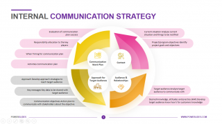 Internal-Communication-Strategy