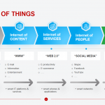 Internet-of-Things
