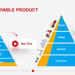 Minimum-Viable-Product
