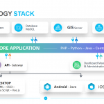 Technology-Stack-Template