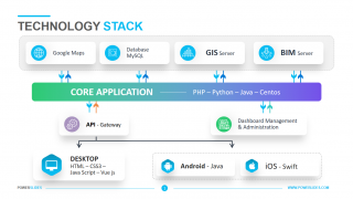 Technology-Stack-Template
