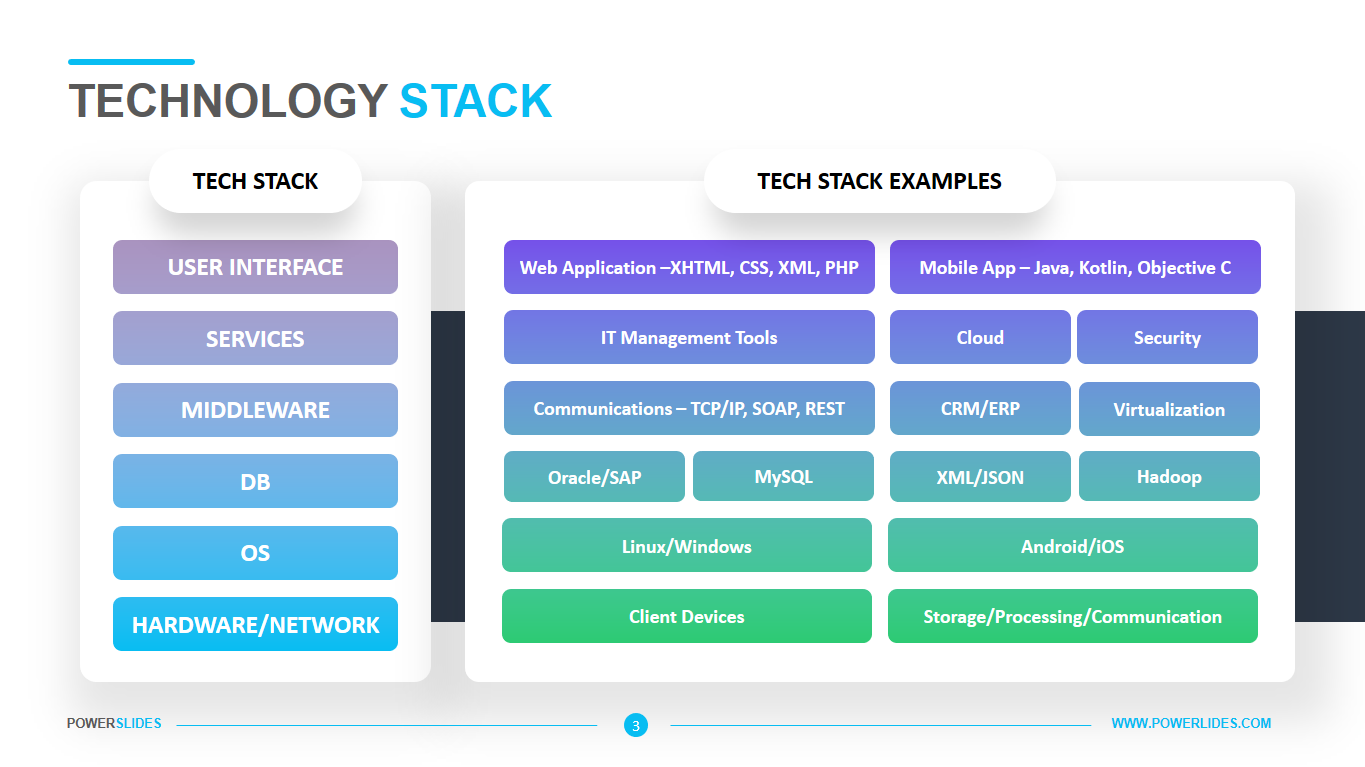 Technology Stack Template