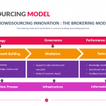 Crowdsourcing-Model