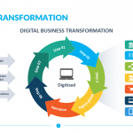 Digital-Transformation