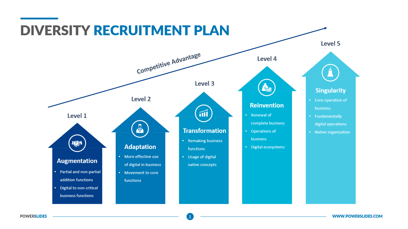 Diversity Recruitment Plan Template Diversity Recruiting Strategy
