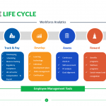 Employee-Life-Cycle