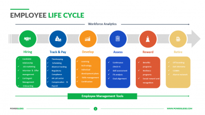 Employee Life Cycle