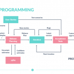 Extreme-Programming