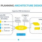 Hyperion-Planning-Architecture-Diagram