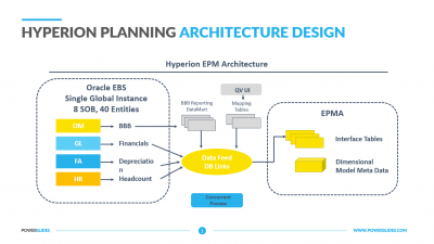 Hyperion Planning Architecture Diagram