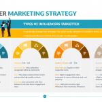 Influencer-Marketing-Strategy