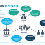Innovation-Template