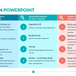 Nutrition-Powerpoint