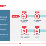 Success-Story