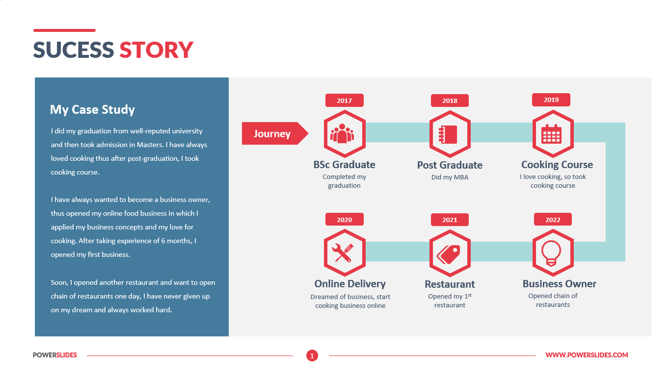 Success Story Template Download & Edit PowerSlides®