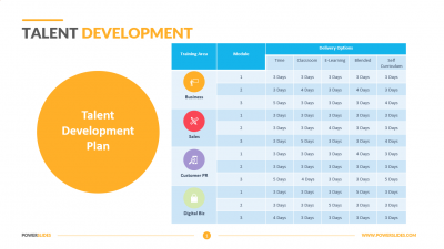 Talent Development Plan
