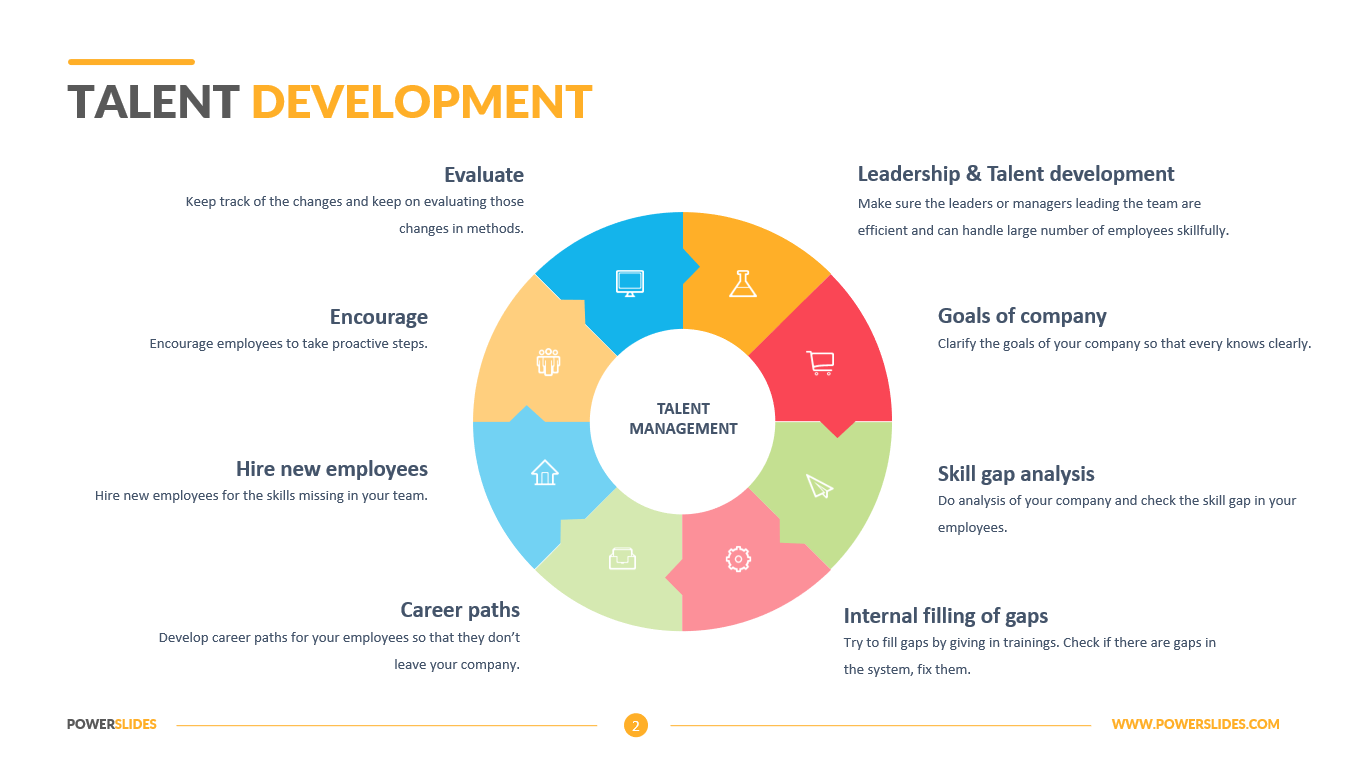 Talent Development Plan Template How to Develop a Talent Management ...