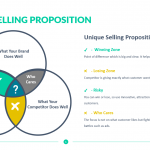 Unique-Selling-Proposition