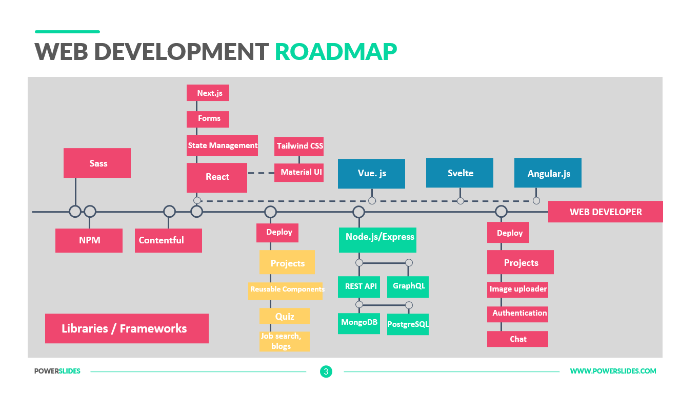 Web Development Roadmap Download 129+ Roadmap Templates