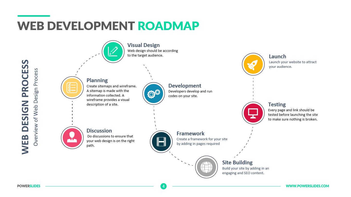 Web Development Roadmap Download 129 Roadmap Templates   Web Development Roadmap 4 