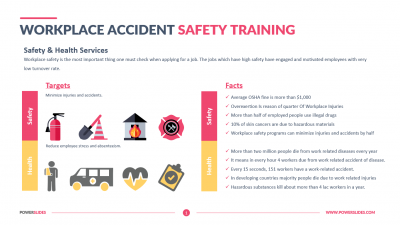 Workplace Accident Safety Training