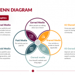 4-Circle-Venn-Diagram