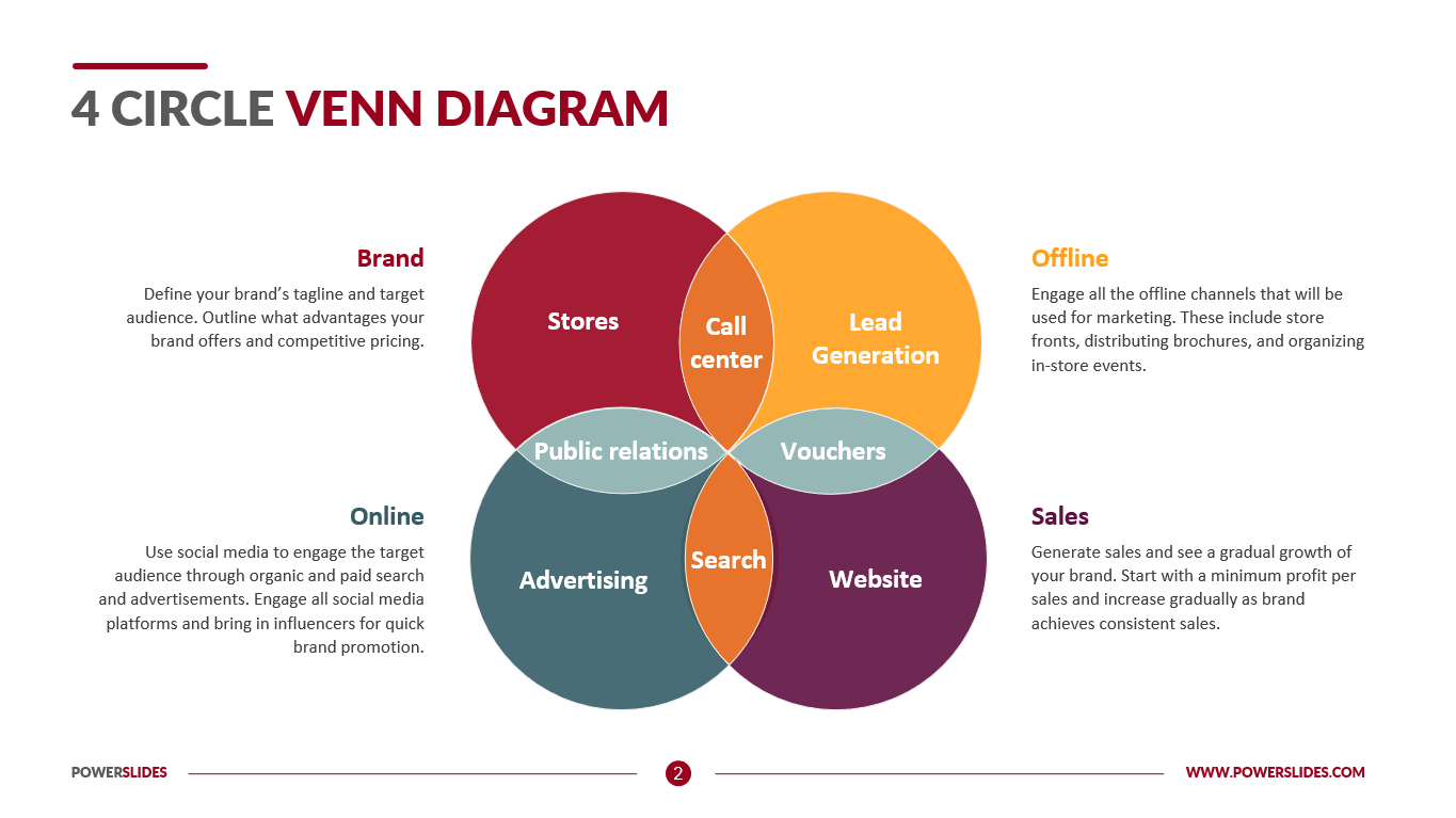 Circle Venn Diagram For PowerPoint SlideModel, 45% OFF