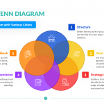 5-Circle-Venn-Diagram