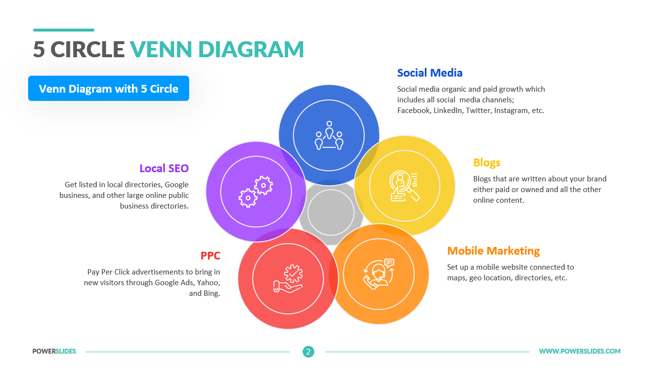 Venn Diagram 5 Circles Template