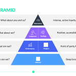 Brand-Pyramid-Template